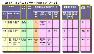 ビジネスインパクト分析結果のイメージ.jpg