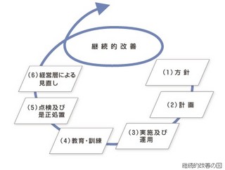 継続的改善.jpg
